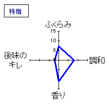 龍神　純米酒・壱番しぼり雪霞　特徴