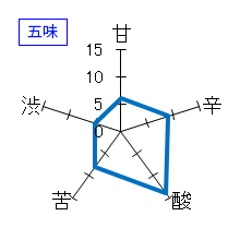 咲耶美　純米大吟醸　直汲み生原酒　五味