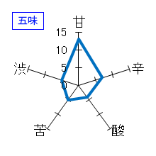 琵琶のさゝ浪　純米　しぼりたて生原酒　五味