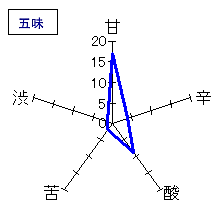 花陽浴　純米吟醸無濾過生原酒　五味