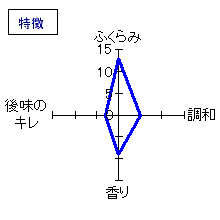 花陽浴　純米吟醸無濾過生原酒　特徴