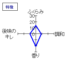 花陽浴　純米吟醸　袋吊瓶囲無濾過原酒生　特徴