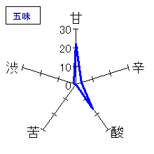 花陽浴　純米吟醸生おりがらみ　五味