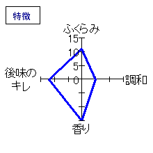 花陽浴　純米吟醸生おりがらみ　特徴