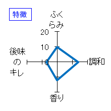 花陽浴　純米大吟醸　瓶囲無濾過生原酒　特徴