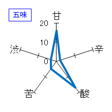 花陽浴　純米大吟醸　瓶囲無濾過生原酒　五味