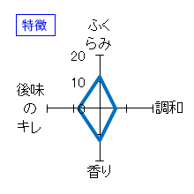 花陽浴　純米大吟醸　瓶囲無濾過生原酒　特徴