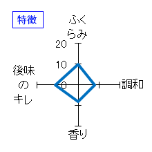 花陽浴　純米大吟醸無濾過生原酒　特徴