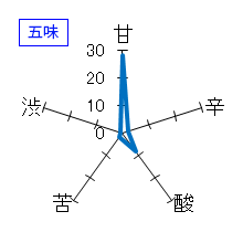 花陽浴　純米大吟醸　五味