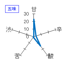 花陽浴　純米吟醸　無濾過生原酒　五味