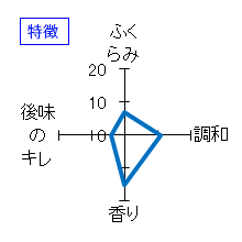 花陽浴　純米吟醸　無濾過生原酒　特徴