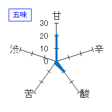 花陽浴　純米吟醸　瓶囲い無濾過生原酒　五味