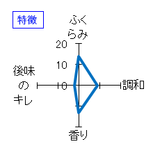 花陽浴　純米吟醸　瓶囲い無濾過生原酒　特徴