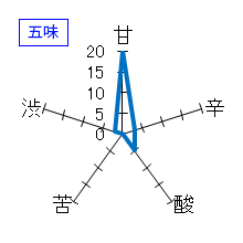 花陽浴　純米吟醸　無濾過生原酒　五味