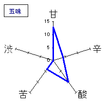 亀甲花菱　純米吟醸生原酒　槽口瓶封じ　五味