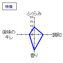 亀甲花菱　純米吟醸生原酒　槽口瓶封じ　特徴