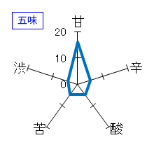 亀甲花菱　純米吟醸生原酒　五味