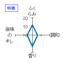 亀甲花菱　純米吟醸生原酒　特徴