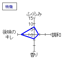 ひこ孫　純米酒　特徴