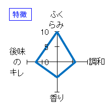 ひこ孫　純米吟醸　小鳥のさえずり　平成21年9月出荷　特徴