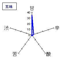 鏡山　特別純米無濾過生原酒　五味