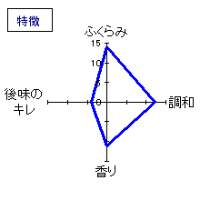 鏡山　特別純米無濾過生原酒　特徴