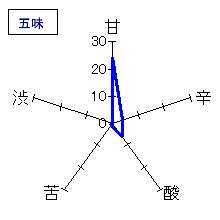 鏡山　純米酒　香味芳醇生酒　五味