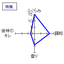 鏡山　純米酒　香味芳醇生酒　特徴