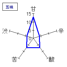 鏡山　純米原酒秋あがり　五味