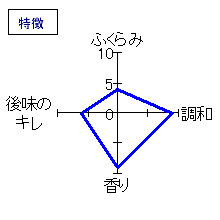 鏡山　純米原酒秋あがり　特徴