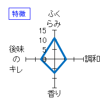 彩來　特別純米　無ろ過生原酒　特徴