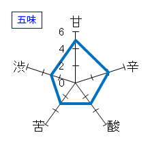 神亀　純米　五味