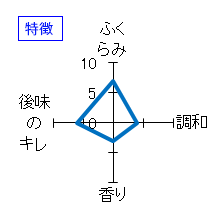 神亀　純米　特徴