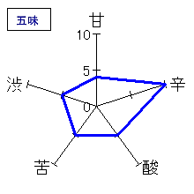 神亀　手造り純米酒　五味