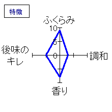 神亀　手造り純米酒　特徴