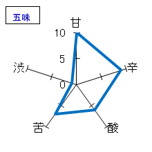 神亀　純米酒　上槽中汲　仕込第50号　五味