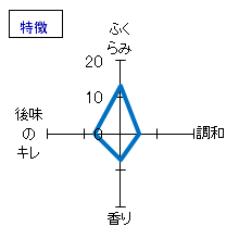 神亀　純米酒　上槽中汲　仕込第50号　特徴