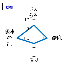 神亀　純米活性にごり酒　手造り　特徴