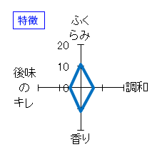 神亀　手造り純米酒　特徴