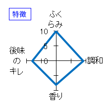 神亀　手造り純米酒　生酒　特徴