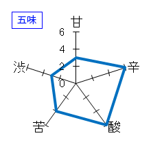 神亀　手造り純米酒　生酒　五味