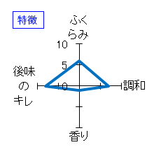 神亀　手造り純米酒　生酒　特徴