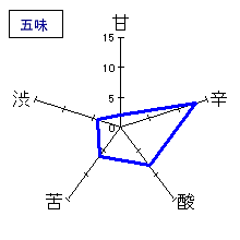 天覧山　純米大辛口生原酒　五味