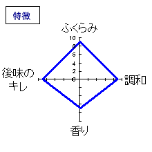 天覧山　純米大辛口生原酒　特徴