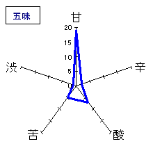 福祝　純米大吟醸備前雄町　五味