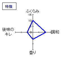 福祝　純米大吟醸備前雄町　特徴