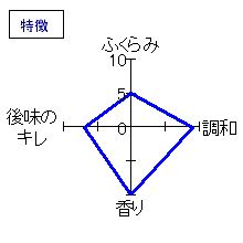 福祝　秋あがり辛口純米山田錦七割磨き　特徴