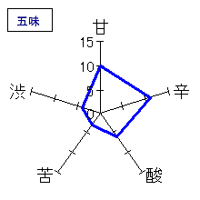 1787～炎～　純米　無濾過原酒　五味