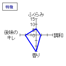 1787～炎～　純米　無濾過原酒　特徴