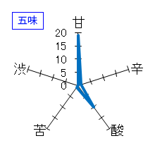寒菊　Monochrome　純米大吟醸　山酒4号50　無濾過生原酒　五味